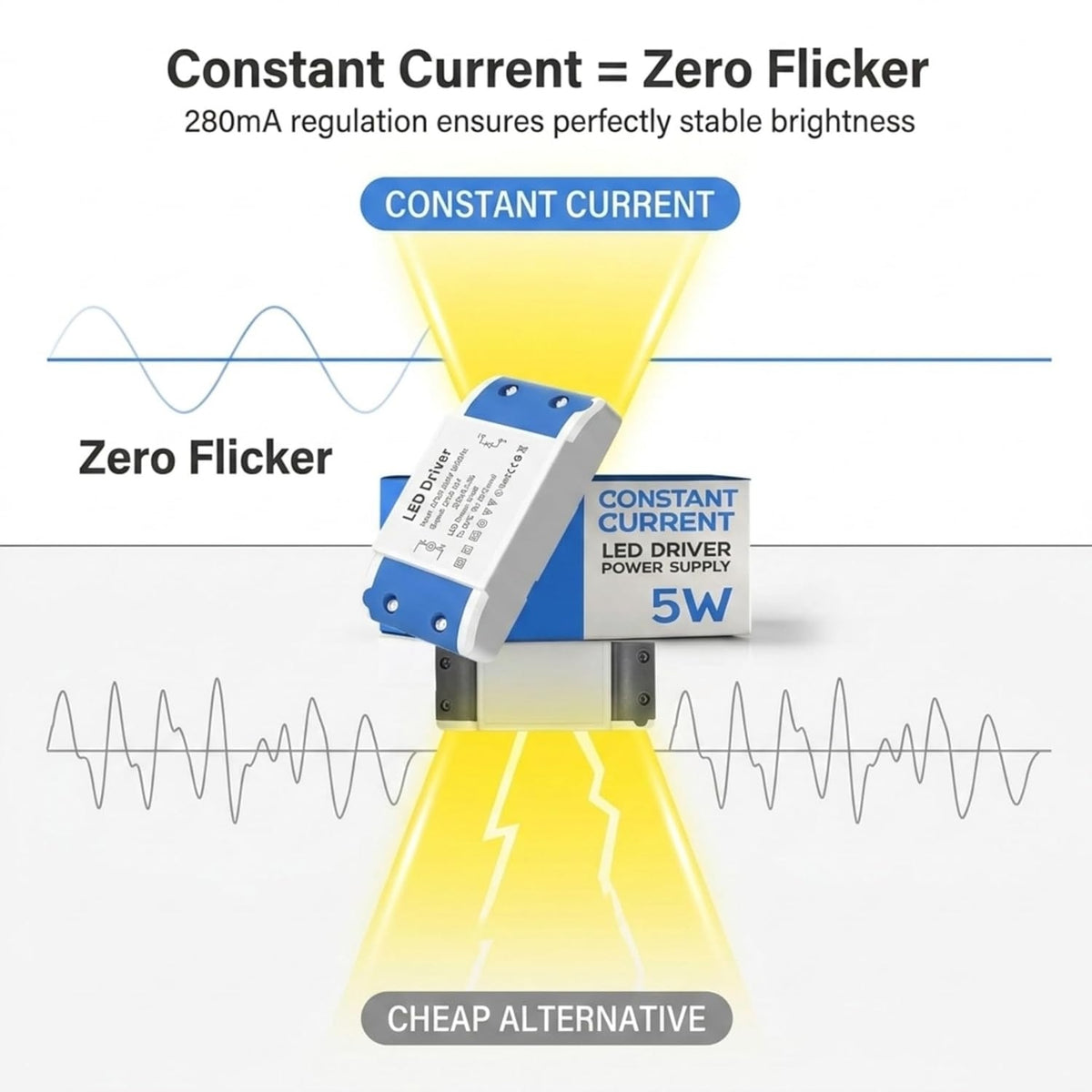 LED Driver Constant Current Driver 3W- 24W~4035